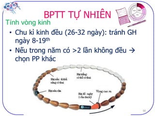 Dai cuong ve bptt sv (2)