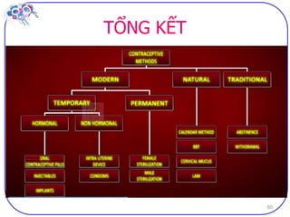 Dai cuong ve bptt sv (2)