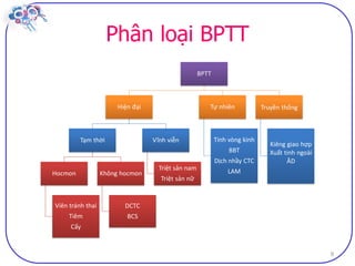 Dai cuong ve bptt sv (2)