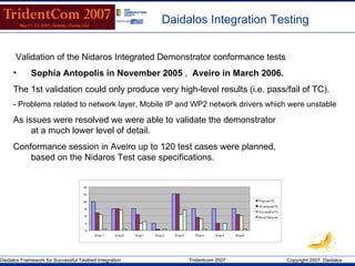 Daidalos Integration Testing Validation of the Nidaros Integrated Demonstrator conformance tests  Sophia Antopolis in November 2005  ,  Aveiro in March 2006. The 1st validation could only produce very high-level results (i.e. pass/fail of TC). - Problems related to network layer, Mobile IP and WP2 network drivers which were unstable As issues were resolved we were able to validate the demonstrator  at a much lower level of detail. Conformance session in Aveiro up to 120 test cases were planned,  based on the Nidaros Test case specifications. 