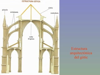 Estructura arquitectònica del gòtic 