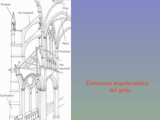 Estructura arquitectònica del gòtic 