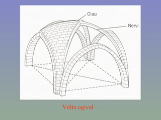Volta ogival 