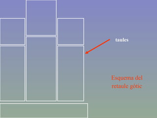 Esquema del retaule gòtic taules 