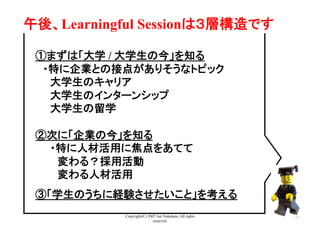 Copyright(C) 2007 Jun Nakahara, All rights
reserved.
12
午後、Learningful Sessionは３層構造です	
①まずは「大学 / 大学生の今」を知る
　・特に企業との接点がありそうなトピック
　　大学生のキャリア
　　大学生のインターンシップ
　　大学生の留学
②次に「企業の今」を知る
　　・特に人材活用に焦点をあてて
　　　変わる？採用活動
　　　変わる人材活用
③「学生のうちに経験させたいこと」を考える
 