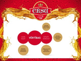 VĒRTĪBU
VĒRTĒŠANA

«Badge» sistēma

KOPĀ
RADĪT

VĒRTĪBU
RADĪŠANA
KOMANDĀS

VĒRTĪBAS

IEPAZĪT,
IEMIESOT

APBALVOJUMI
VĒRTĪBU
KONTEKSTĀ

VĒRTĪBU
IEMIESOŠANAS
SEMINĀRI
«POLKA»

 