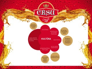 Komandu,
individuālais,
2 iekšējie
kouči

KOUČINGS
INDIVIDUĀLĀS
ATTĪSTĪBAS
PĀRRUNAS
SABALANSĒTĀ
MĒRĶU KARTES
SISTĒMA

KULTŪRA

APMIERINĀTĪBAS
PĒTĪJUMS

Apmierinātība,
reputācija,
iesaiste,
sniegums,
līderība.

MENTORINGS

360/180 GRĀDU
NOVĒRTĒŠANA

Priekšrocības &
attīstāmās jomas

IA kartes apmācību
plāns

Zināšanu
nodošana
jaunajiem
vadītājiem

 