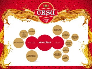 STRATĒĢISKĀS
SPĒLES,
IEKŠĒJIE
TRENERI

ROKASGRĀMATA

IKGADĒJAS
APMĀCĪBAS

KOUČINGS

BIZNESA
MEISTARKLASE

IEKŠĒJĀS

APMĀCĪBAS

ĀRĒJĀS

SERTIFICĒTS
ALUS
MEISTARS

OLVI
AKADĒMIJA

DARBINIEKU
MEISTARKLASE

DA VINČI
MOBILITĀTES
PROJEKTS

LEAN
APMĀCĪBA

AUGSTĀKĀS
IZGLĪTĪBAS
ATBALSTS

 