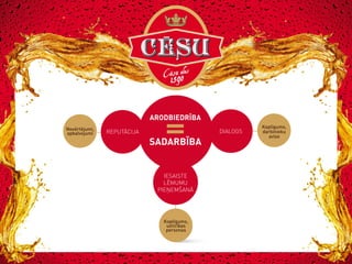 ARODBIEDRĪBA
Novērtējumi,
apbalvojumi

DIALOGS

REPUTĀCIJA

IESAISTE
LĒMUMU
PIEŅEMŠANĀ

Koplīgums,
uzticības
personas

Koplīgums,
darbinieku
avīze

 