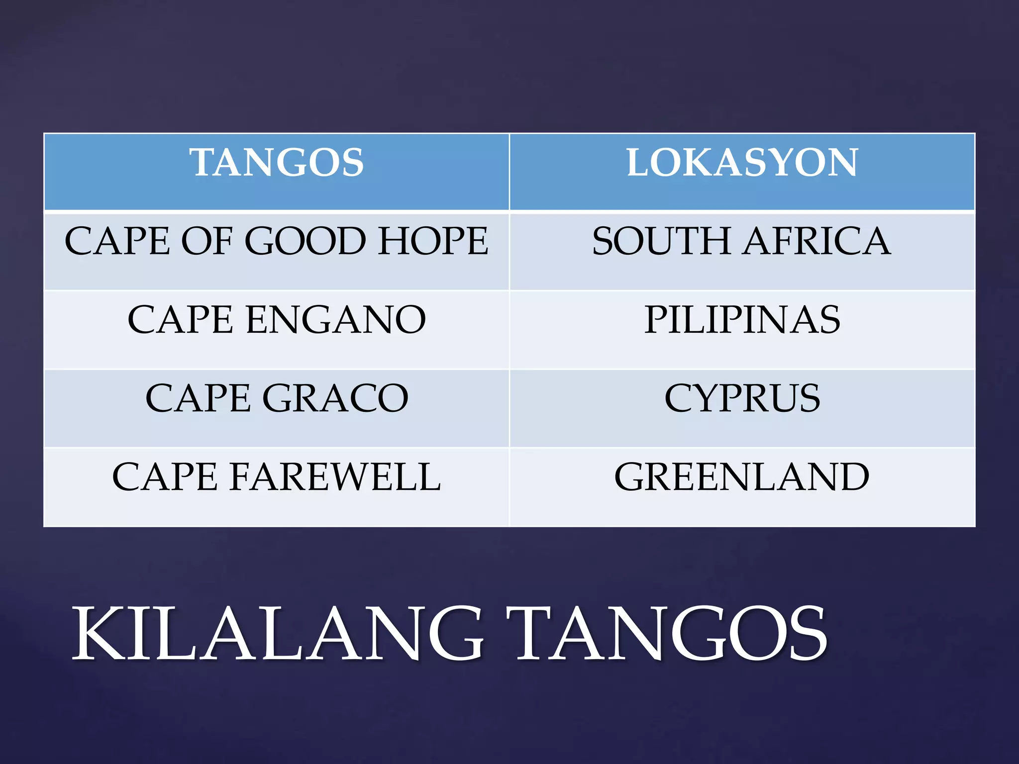 KILALANG TANGOS
TANGOS LOKASYON
CAPE OF GOOD HOPE SOUTH AFRICA
CAPE ENGANO PILIPINAS
CAPE GRACO CYPRUS
CAPE FAREWELL GREENLAND
 