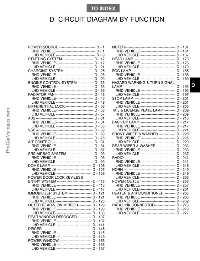 Daihatsu terioswiringdiagramsno9644circuitdiagrambyfunction