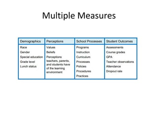 Multiple Measures
 
