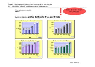 Simplify (Simplifique): Evite ruídos – Informação vs. decoração
6.1.7 Use fontes negritos e italicos somente para realces

          Relatório Anual de Vendas 2009
          página 24




          Apresentação gráfica da Receita Bruta por Divisão
                                                                                                                  !                   fontes de textos devem
                                                                                                                                           ser unificadas




                         Divisão Engenharia - Receita Bruta                                            Divisão Cimento - Receita Bruta
                                                                   3674                                                                      2343
                  4000                                     3344
                                                                                                2500
                                                                                                                                      1966
                  3500
                                                                                                2000
                  3000                                                                                                         1678
                                                    2109
                  2500                                                                          1500
                                                                                        mi R$                          1199
            mi R$ 2000                                                                                    937   888
                             1411    1322   1344                                                1000
                  1500
                  1000                                                                           500
                      500
                        0                                                                          0
                            2005 2006 2007 2008 2009 2010                                              2005 2006 2007 2008 2009 2010
                                                                                                                                 (P)
                                                      (P)
                                                                                                                                                    Cimento
                                                                                                                        Anos
                                             Anos                         Engenharia




                         Divisão Siderurgia - Receita Bruta                                        Divisão Concessões - Receita Bruta
                                                                   4449
                  4500                                     3924                                 3500                                         3094
                  4000                              3382                                        3000                                  2570
                  3500               3055   3116

                  3000                                                                          2500                           2071
                             2414                                                                                      1838
                                                                                                                1754
                  2500                                                                          2000     1520
            mi R$                                                                       mi R$
                  2000                                                                          1500
                  1500
                                                                                                1000
                  1000
                   500                                                                          500
                     0                                                                             0
                            2005    2006 2007 2008 2009           2010                                 2005 2006 2007 2008 2009 2010
                                                                   (P)                                                           (P)
                                                                           Siderurgia                                   Anos                    Concessões
                                             Anos




                                                                                                                                              © 2009 Daikcon-US
 