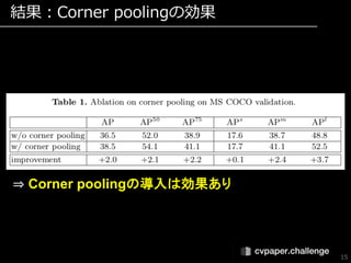 【ECCV 2018】CornerNet: Detecting Objects as Paired Keypoints | PDF