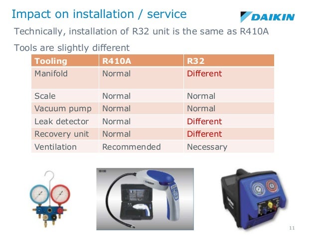 Daikin Dhont R 32 Refrigerant Installation Design Aspects Daikin Dhont R 32 Refrigerant Installation Design Aspects