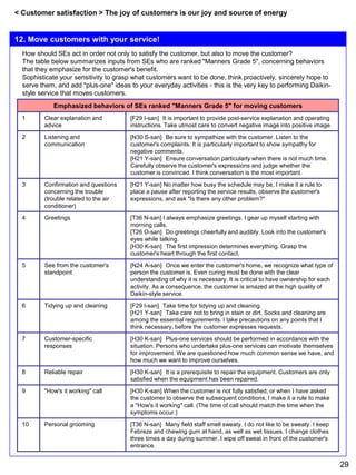 Daikin style service-rules-in_english | PDF