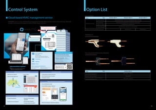 Daikin VRV 6 X Series: Advanced Energy-Efficient Air Conditioning ...