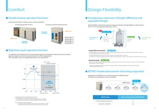 Daikin VRV 6 X Series: Advanced Energy-Efficient Air Conditioning ...