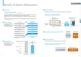 DAIKIN-VRV-General-PCTVID24100000000.pdf