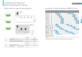 Vrv Class DAIKIN-VRV-General-PCTVID24100000000.pdf