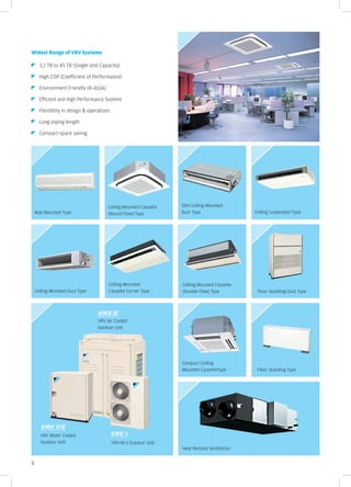Widest Range of VRV Systems

      3.2 TR to 45 TR (Single Unit Capacity)

      High COP (Coefficient of Performance)

      Environment Friendly (R-410A)

      Efficient and High Performance Systems

      Flexibility in design & operations

      Long piping length

      Compact-space saving




                                       Ceiling Mounted Cassette     Slim Ceiling Mounted
    Wall Mounted Type                  (Round Flow) Type            Duct Type                  Ceiling Suspended Type




                                       Ceiling Mounted              Ceiling Mounted Cassette
    Ceiling Mounted Duct Type          Cassette Corner Type         (Double Flow) Type          Floor Standing Duct Type




                                  VRV Air Cooled
                                  Outdoor Unit




                                                                    Compact Ceiling
                                                                    Mounted CassetteType        Floor Standing Type




      VRV Water Cooled
      Outdoor Unit                         VRV-III-S Outdoor Unit
                                                                    Heat Reclaim Ventilation


8
 