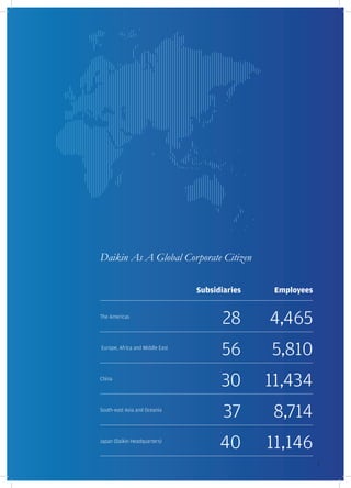 Daikin As A Global Corporate Citizen

                                 Subsidiaries    Employees


The Americas
                                       28       4,465
Europe, Africa and Middle East
                                       56       5,810
China
                                       30       11,434
South-east Asia and Oceania
                                        37       8,714
Japan (Daikin Headquarters)
                                       40       11,146
                                                             3
 