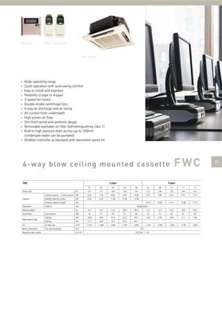 ›
›
›
›
›
›
›
›
›
›
›
›

Wide operating range
Quiet operation with auto-swing comfort
Easy to install and maintain
Flexibility (2-pipe or 4-pipe)
3 speed fan motor
Double-intake centrifugal fans
4 way air discharge and air swing
Air suction from underneath
High power air ﬂow
Slim front panel and aesthetic design
Removable washable air ﬁlter (self-extinguishing class 1)
Built-in high pressure drain pump (up to 700mm
condensate water can be pumped)
› Wireless controller as standard with decoration panel kit

FWC

2-pipe

4-pipe

02
Power input

W
Cooling capacity

Capacity

Total capacity kW

03

04

05

06

07

08

10

11

12

127

151

164

192

253

122

138

153

184

232

3.81

3.96

4.63

5.01

5.16

6.63

7.50

8.80

9.95

10.80

8.40

9.50

11.00

12.00

12.90

kW

Heating capacity (4-pipe)
Dimensions

Heating capacity (2-pipe)

kW

H xW x D

mm
31.0

32.0

35.0

38.0

40.0

Sound power

dBA

52

55

60

61

64

Cooling

kPa

24.8

30.8

41.6

52.2

69.3

Machine weight
Sound level
Water pressure drop

kg

-

-

10.55

10.99

12.51

13.48

13.77

31.0

32.0

35.0

38.0

40.0

52

55

60

61

64

3.56

3.78

4.94

5.7

5.96

1,310

1,380

1,560

1,740

1,840

335x820x821

Heating

kPa

21.4

26.8

35.3

45.2

64.1

Fan

Air ﬂow rate

m³/h

1,310

1,380

1,560

1,740

1,840

Water connections

Std. heat exchanger

inch

Required power supply

V / f / Hz

3/4''

220-240 / 1 / 50

 