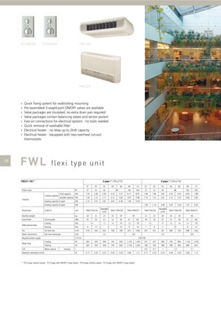 ›
›
›
›
›
›
›
›

Quick ﬁxing system for wall/ceiling mounting
Pre-assembled 3-way/4-port ON/OFF valves are available
Valve packages are insulated, no extra drain pan required
Valve packages contain balancing valves and sensor pocket
Fast-on connections for electrical options : no tools needed
Quick removal of washable ﬁlter
Electrical heater : no relay up to 2kW capacity
Electrical heater : equipped with two overheat cut-out
thermostats

FWL01-10C*

2-pipe (*=TN or TV)
01

02

03

W

37

53

56

kW

1.54

2.09

2.93

4.33

Sensible capacity kW

1.20

1.51

2.11

3.15

2.14

2.57

3.81

5.63

Power input
Cooling capacity
Capacity

Total capacity

kW

Heating capacity (4-pipe)
Dimensions

Heating capacity (2-pipe)

04

4-pipe (*=FN or FV)
08

10

01

02

03

182

244

37

53

56

4.77

6.71

8.02

1.46

1.90

2.87

4.33

3.65

4.91

5.96

1.14

1.51

2.07

3.15

6.36

7.83

10.03

98

kW

H xW x D

06

564x984
x226

564x774x226
20

21

27

32

33

Sound power

dBA

45

50

47

52

56

61

66

Cooling

kPa

11

12

14

12

19

Heating

kPa

9

11

10

9

16

7

8

Fan

Air ﬂow rate

m³/h

319

344

785

1011

1393

307

327

431

Water connections

Std. heat exchanger

inch

Required power supply
Water ﬂow
Coil
Maximum absorbed current

13

9
442

706

1/2

10
244

6.64

7.88

3.57

4.85

5.85

5.30

7.91

9.30

564x1194x226

564x1404x251

21

22

28

34

35

45

50

47

52

56

61

66

11

12

14

12

19

13

3/4

V / f / Hz

08
182

4.67

5.05

5

Water pressure drop

44

564x774x226

3.08
564x984
x226

mm

Sound level

564x1404x251

2.10

kg

Machine weight

06
98

1.90

564x1194x226

04

10
690

46

8
763

9

998

1362

1/2

3/4

230/1/50

Cooling

l/h

265

359

504

745

820

1,154

1,343

251

327

494

745

803

1,142

Heating

l/h

265

359

504

745

820

1,154

1,343

196

182

286

396

465

694

0.5

0.7

1

0.17

0.24

0.25

Water volume

heating

l
W

0.17

0.24

0.25

0.44

0.43

0.80

* : TN (2-pipe, without valves) - TV (2-pipe, with ON/OFF 3-way valves) - FN (4-pipe, without valves) - FV (4-pipe, with ON/OFF 3-way valves)

1.12

1.4
0.44

1,355
816
2.1

0.43

0.80

1.12

 