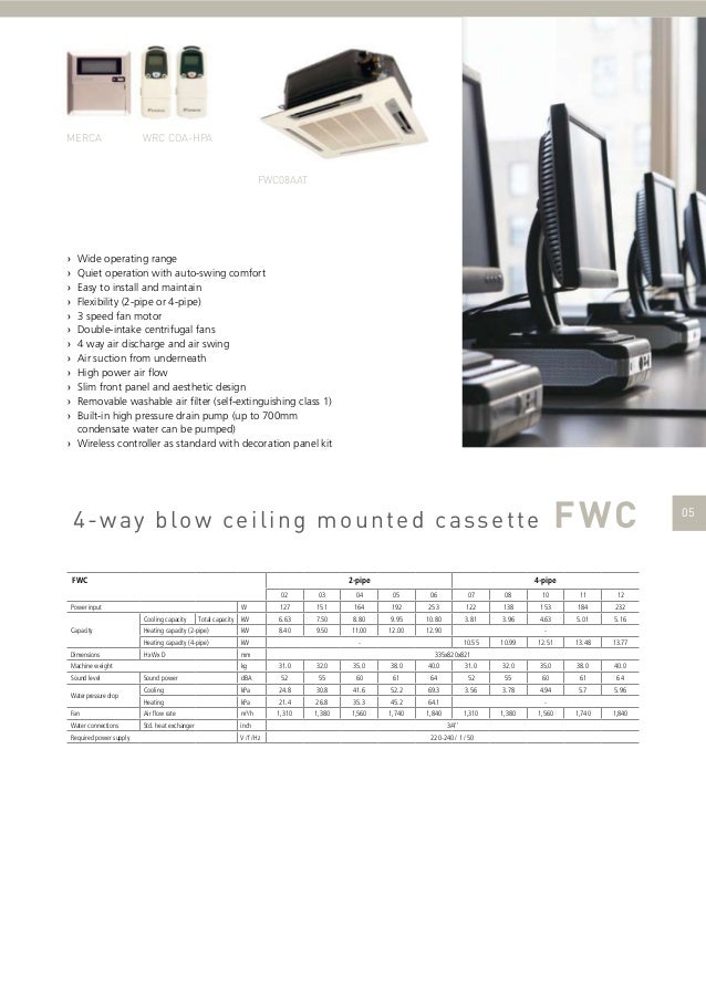 Daikin fan coils