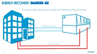 28
A single system providing cooling and heating at the same time
Chilled water loop
Hot water loop
ENERGY RECOVERY: DAIKI...
