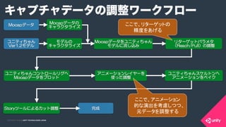 COPYRIGHT 2015 @ UNITY TECHNOLOGIES JAPANCOPYRIGHT 2014 @ UNITY TECHNOLOGIES JAPAN
キャプチャデータの調整ワークフロー
ここで、アニメーション
的な演出を考慮しつつ、
元データを調整する	
ここで、リターゲットの
精度をあげる	
 