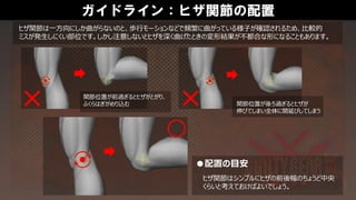 ガイドライン：ヒザ関節の配置
ヒザ関節は一方向にしか曲がらないのと、歩行モーションなどで頻繁に曲がっている様子が確認されるため、比較的
ミスが発生しにくい部位です。しかし注意しないとヒザを深く曲げたときの変形結果が不都合な形になることもあります。
ヒザ関節はシンプルにヒザの前後幅のちょうど中央
くらいと考えておけばよいでしょう。
●配置の目安
関節位置が前過ぎるとヒザがとがり、
ふくらはぎがめり込む 関節位置が後ろ過ぎるとヒザが
伸びてしまい全体に間延びしてしまう
 
