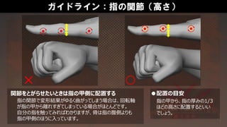 ガイドライン：指の関節（高さ）
関節をとがらせたいときは指の甲側に配置する
指の関節で変形結果がゆるく曲がってしまう場合は、回転軸
が指の甲から離れすぎてしまっている場合がほとんどです。
自分の指を触ってみればわかりますが、骨は指の腹側よりも
指の甲側のほうに入っています。
●配置の目安
指の甲から、指の厚みの1/3
ほどの高さに配置するといい
でしょう。
 