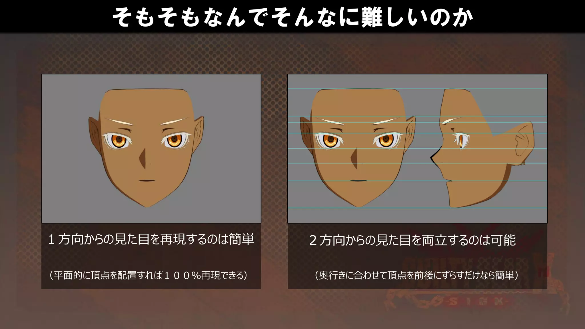 そもそもなんでそんなに難しいのか
１方向からの見た目を再現するのは簡単 ２方向からの見た目を両立するのは可能
（平面的に頂点を配置すれば１００％再現できる） （奥行きに合わせて頂点を前後にずらすだけなら簡単）
 