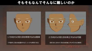 そもそもなんでそんなに難しいのか
１方向からの見た目を再現するのは簡単 ２方向からの見た目を両立するのは可能
（平面的に頂点を配置すれば１００％再現できる） （奥行きに合わせて頂点を前後にずらすだけなら簡単）
 