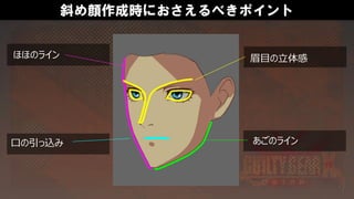 斜め顔作成時におさえるべきポイント
ほほのライン 眉目の立体感
あごのライン口の引っ込み
 