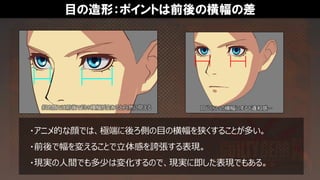 目の造形：ポイントは前後の横幅の差
・アニメ的な顔では、極端に後ろ側の目の横幅を狭くすることが多い。
・前後で幅を変えることで立体感を誇張する表現。
・現実の人間でも多少は変化するので、現実に即した表現でもある。
同じくらいの横幅にすると違和感…斜め顔では前後で目の横幅が変わると自然に見える
 