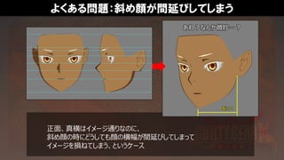 よくある問題：斜め顔が間延びしてしまう
正面、真横はイメージ通りなのに、
斜め顔の時にどうしても顔の横幅が間延びしてしまって
イメージを損ねてしまう、というケース
あれ？なんか微妙…？
長い？
 