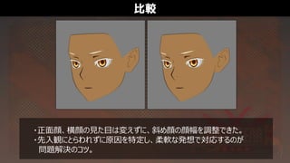 比較
・正面顔、横顔の見た目は変えずに、斜め顔の顔幅を調整できた。
・先入観にとらわれずに原因を特定し、柔軟な発想で対応するのが
問題解決のコツ。
 