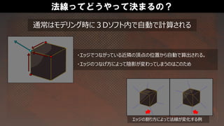 法線ってどうやって決まるの？
・エッジでつながっている近隣の頂点の位置から自動で算出される。
・エッジのつなげ方によって陰影が変わってしまうのはこのため
エッジの割り方によって法線が変化する例
通常はモデリング時に３Dソフト内で自動で計算される
 