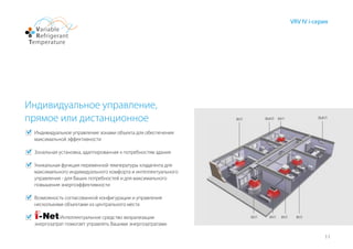11
VRV IV i-серия
Индивидуальное управление,
прямое или дистанционное
	 Индивидуальное управление зонами объекта для обеспечения
максимальной эффективности
	 Зональная установка, адаптированная к потребностям здания
	 Уникальная функция переменной температуры хладагента для
максимального индивидуального комфорта и интеллектуального
управления - для Ваших потребностей и для максимального
повышения энергоэффективности
	 Возможность согласованной конфигурации и управления
несколькими объектами из центрального места
		 Интеллектуальное средство визуализации
энергозатрат помогает управлять Вашими энергозатратами
ВКЛ
ВКЛ ВКЛ ВКЛ
ВЫКЛ
ВКЛ
ВКЛ ВЫКЛ
 