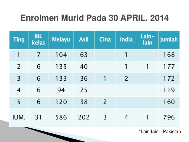 Dailog Prestasi Smk Muadzam Jaya Latest Pptx