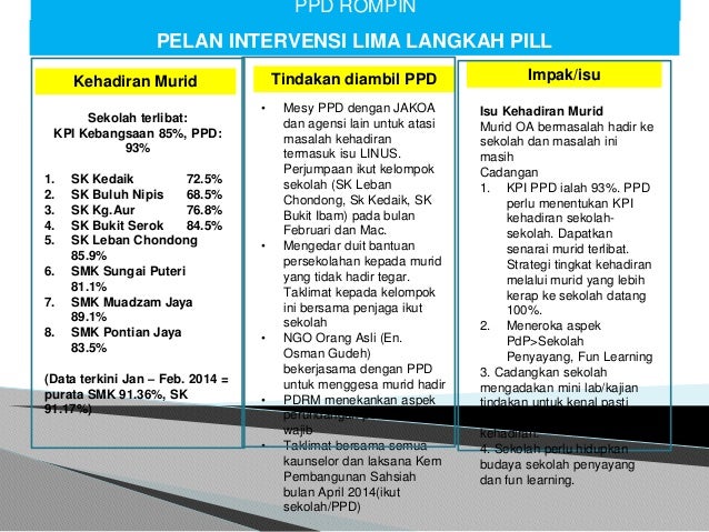 Download Program Intervensi Lima Langkah Trustbook