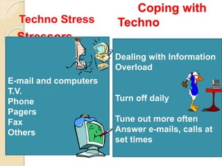 Coping with
Techno
Stressors
Techno Stress
E-mail and computers
T.V.
Phone
Pagers
Fax
Others
Dealing with Information
Overload
Turn off daily
Tune out more often
Answer e-mails, calls at
set times
 