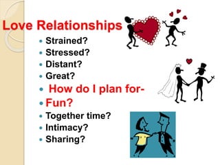 Love Relationships
 Strained?
 Stressed?
 Distant?
 Great?
 How do I plan for-
 Fun?
 Together time?
 Intimacy?
 Sharing?
 