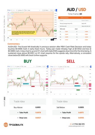 DAILY ANALYSIS REPORT AUGUST 03 2022