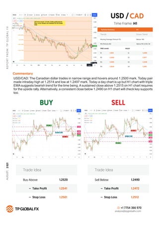 BUY SELL
R
E
P
O
R
T
F
R
O
M
:
T
P
G
LO
B
A
L
F
X
Technical Summary
Trends Down Trend
Moving Average (Period=75) Below MA
H 1
RSI (Period=26) Below RSI LEVEL 50
FIBO Levels PIVOT
R1 S1
1.2515
R2 S2
1.2550
R3 S3
1.2590
R4
Commentary
S4
1.2626
Buy Above 1.2520
1.2541
1.2501
– Take Profit
– Stop Loss
Trade Idea
Sell Below 1.2490
1.2472
1.2512
– Take Profit
– Stop Loss
Trade Idea
+1 7754 366 970
analysis@tpglobalfx.com
-
Time Frame: H1
USD/CAD: The Canadian dollar trades in narrow range and hovers around 1.2500 mark. Today pair
made intraday high at 1.2514 and low at 1.2497 mark. Today a day chart is up but H1 chart with triple
EMA suggests bearish trend for the time being. A sustained close above 1.2515 on H1 chart requires
for the upside rally.Alternatively, a consistent close below 1.2490 on H1 chart will check key supports
too.
USD /CAD
1.2490
1.2471
1.2438
1.2401
AUGUST,
2
021
 