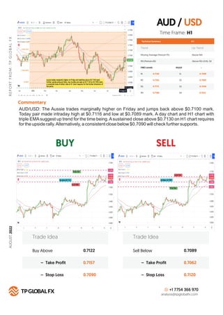 AUD / USD
BUY SELL
R
E
P
O
R
T
F
R
O
M
:
T
P
G
LO
B
A
L
F
X
Technical Summary
Trend Up Trend
Moving Average (Period=75) Ab...