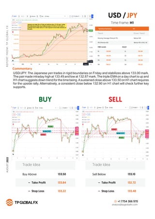 BUY SELL
R
E
P
O
R
T
F
R
O
M
:
T
P
G
LO
B
A
L
F
X
Technical Summary
Trend Down Trend
Moving Average (Period=75) Below MA
H...