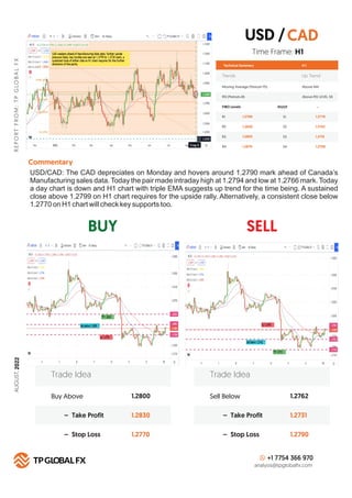 BUY SELL
R
E
P
O
R
T
F
R
O
M
:
T
P
G
LO
B
A
L
F
X
Technical Summary
Trends Up Trend
Moving Average (Period=75) Above MA
H ...